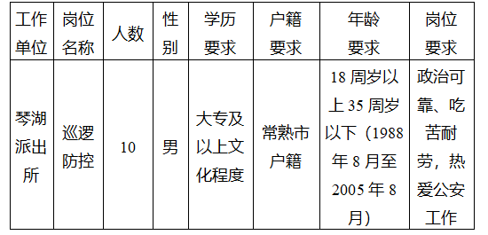報考崗位、人數(shù)及條件