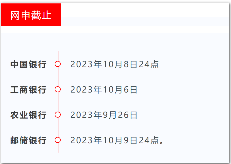 重磅！四大國有行2024秋季校園招聘發(fā)布！應(yīng)往屆不限！專業(yè)不限！