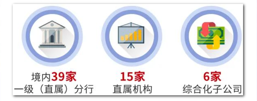 境內(nèi)39家分行，2.1萬+崗位！