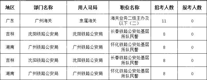 (截至10月16日16時)2024國考無人報考職位(節(jié)選)