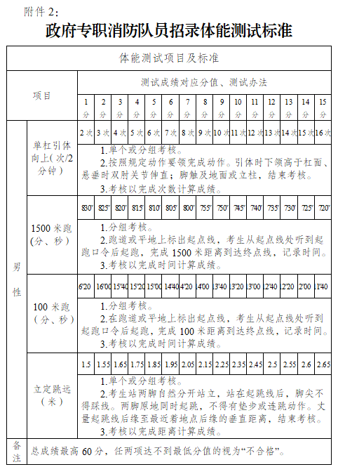 鎮(zhèn)江市消防救援支隊