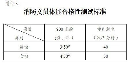 鎮(zhèn)江市消防救援支隊