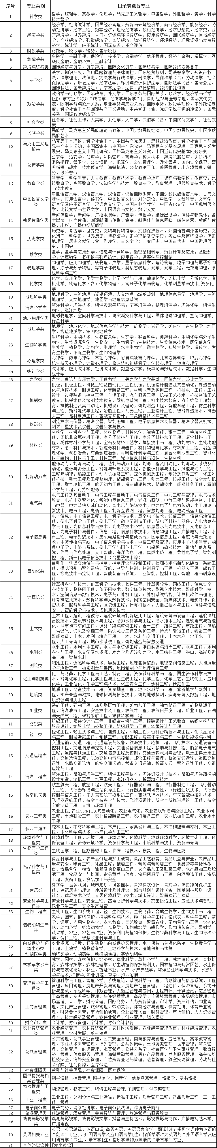 稅務系統(tǒng)2024年度考試錄用公務員相關事項通知