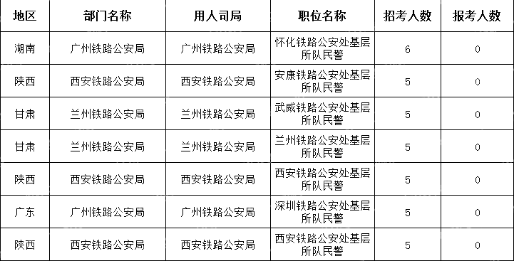 (截至10月21日16時)2024國考無人報考職位(節(jié)選)