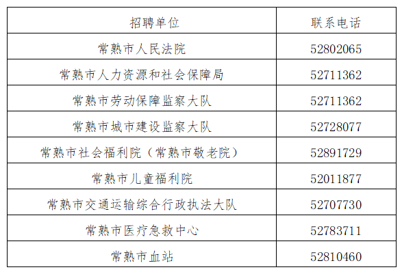 咨詢及監督電話：