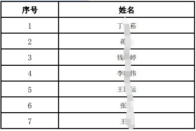 2023年社會(huì)招聘面試人員名單