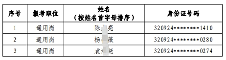 2024年射陽農村商業銀行校園招聘擬錄用人員(遞補)公示
