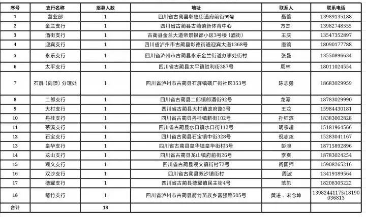 2024 年“開(kāi)門(mén)紅”招募見(jiàn)習(xí)崗位