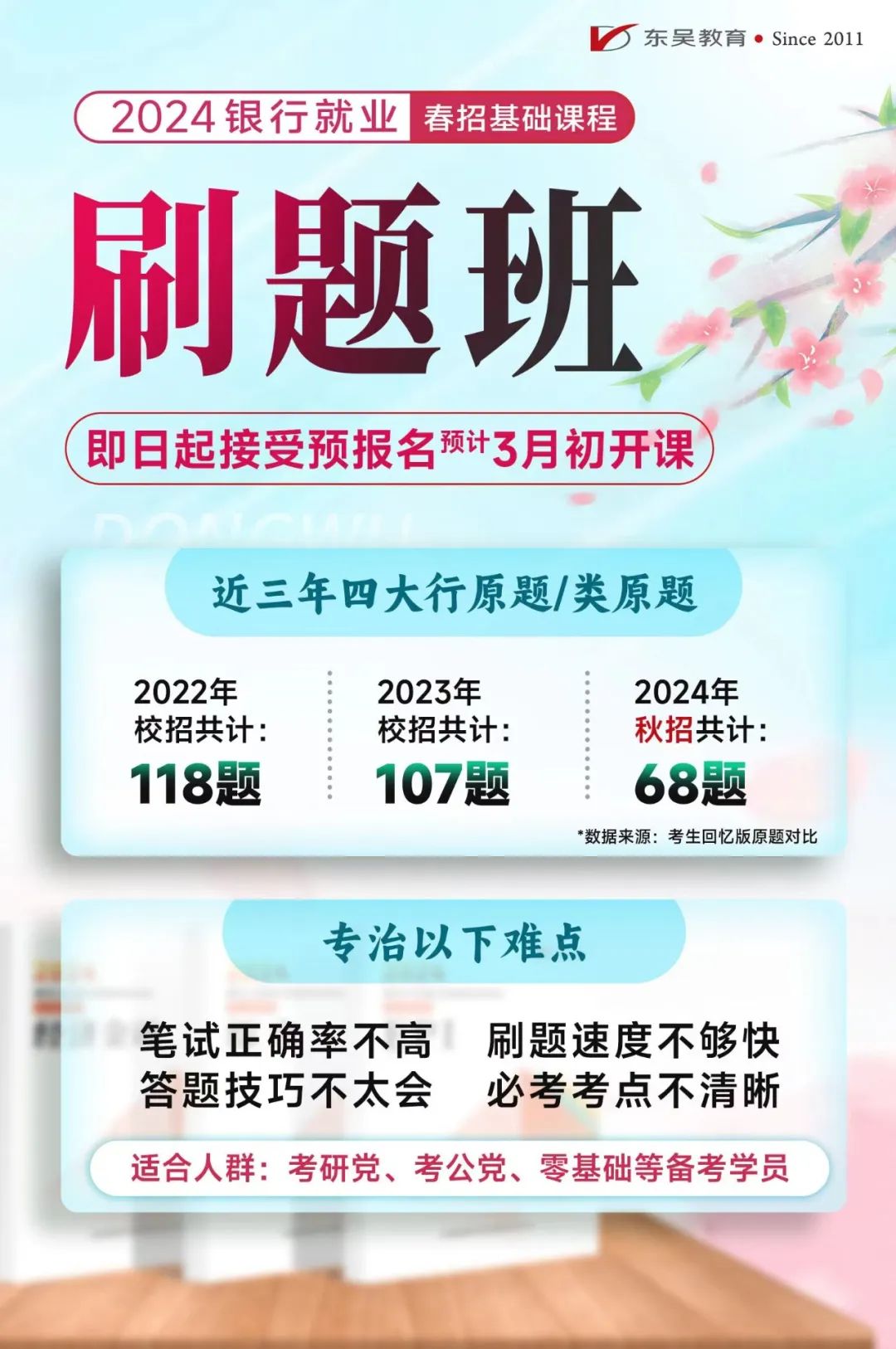 來(lái)自全國(guó)90多家銀行20000道真題，涵蓋各知識(shí)點(diǎn)常考題型1890題，專治錯(cuò)誤率高！
