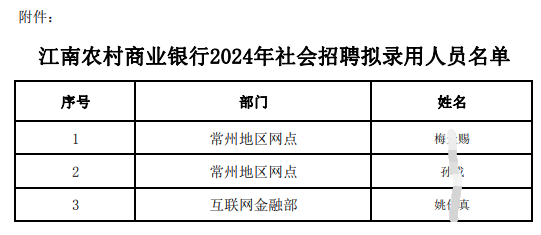 江南農(nóng)村商業(yè)銀行2024年社會(huì)招聘擬錄用人員名單.pdf
