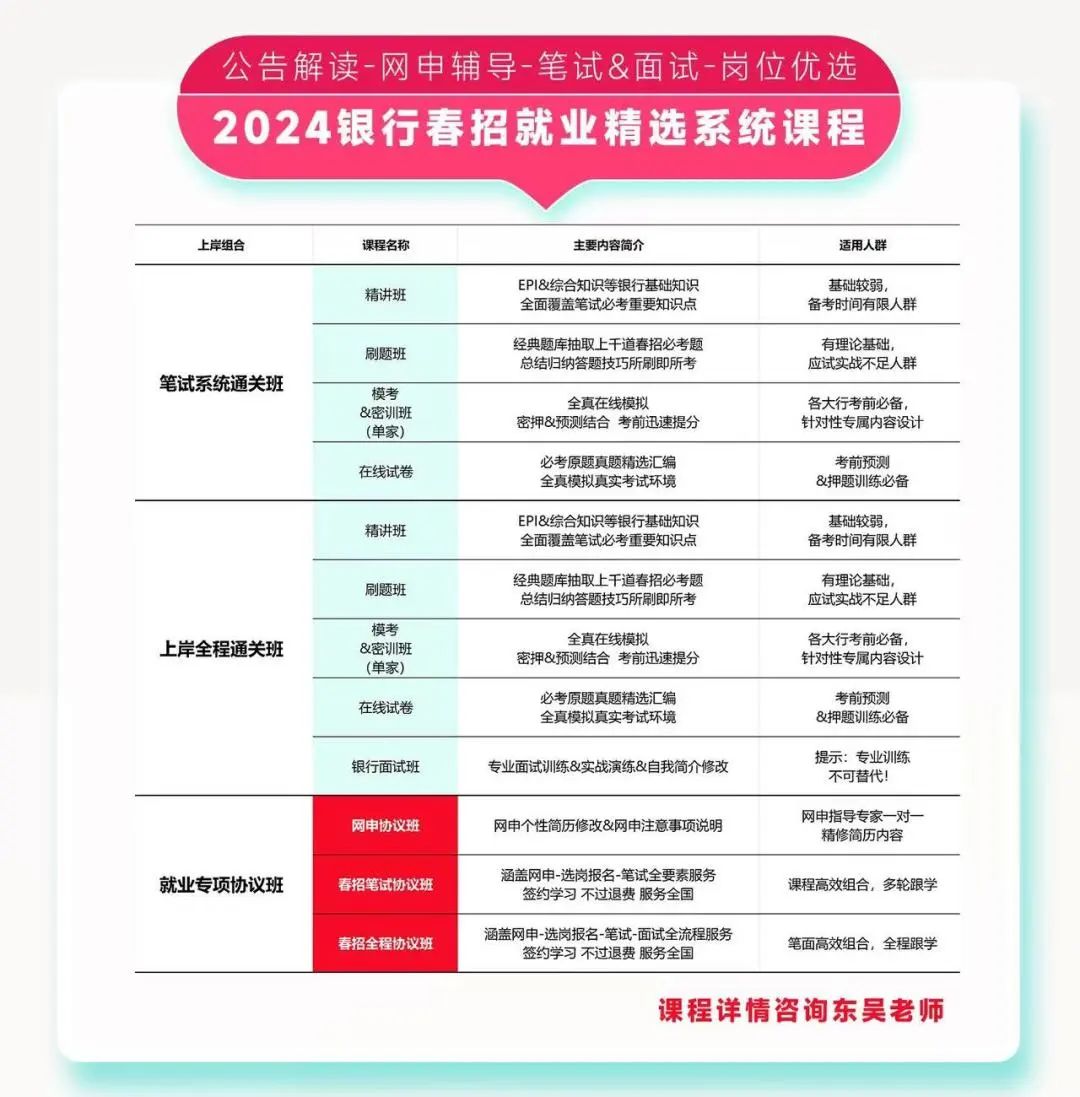 銀行就業敲門磚