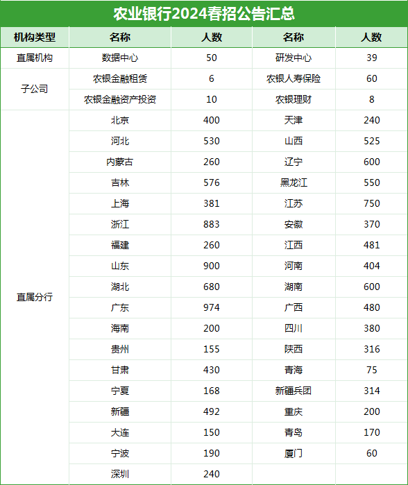 農(nóng)業(yè)銀行