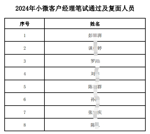 2024年小微客戶(hù)經(jīng)理筆試通過(guò)及復(fù)面人員名單