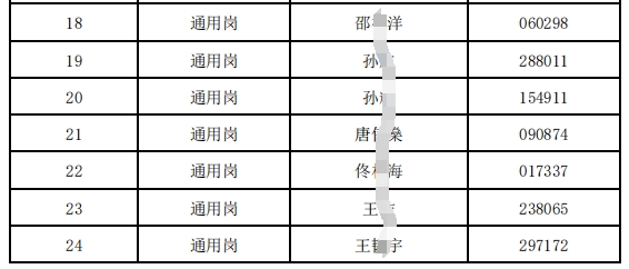 2024年射陽農(nóng)村商業(yè)銀行春季校園招聘進(jìn)入面試人員名單