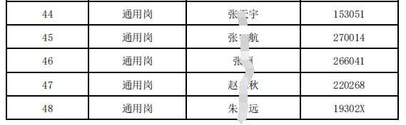 2024年射陽農(nóng)村商業(yè)銀行春季校園招聘進(jìn)入面試人員名單