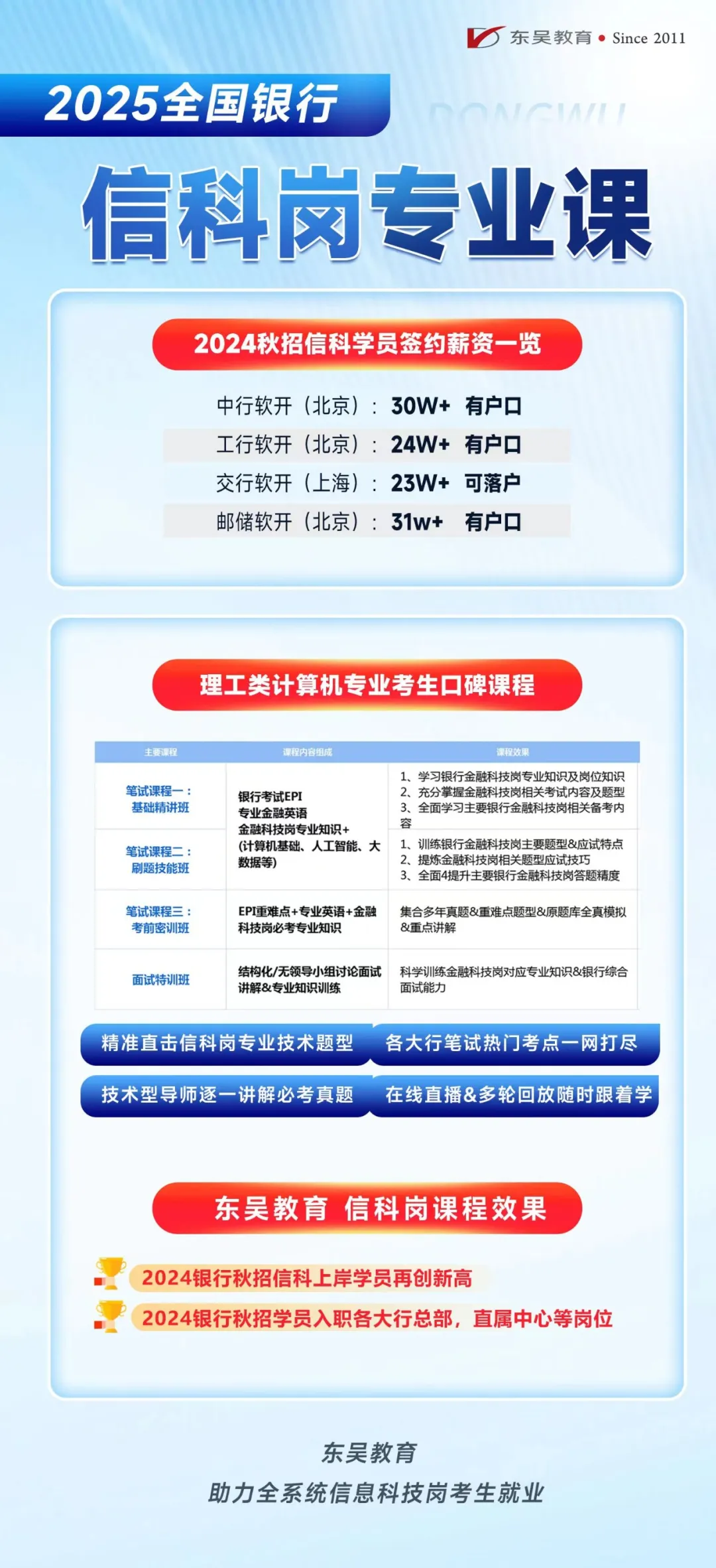 2025全國銀行信科崗專業(yè)課