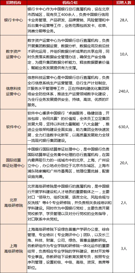 中國(guó)銀行