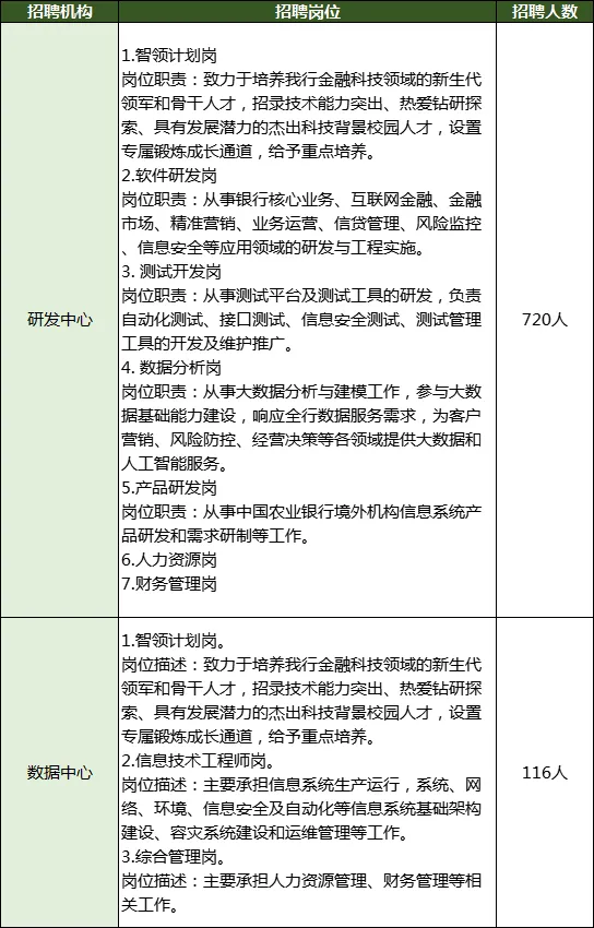 農(nóng)業(yè)銀行