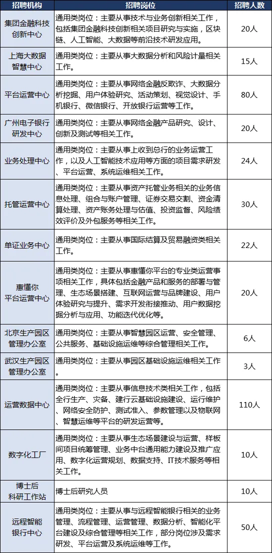 建設(shè)銀行