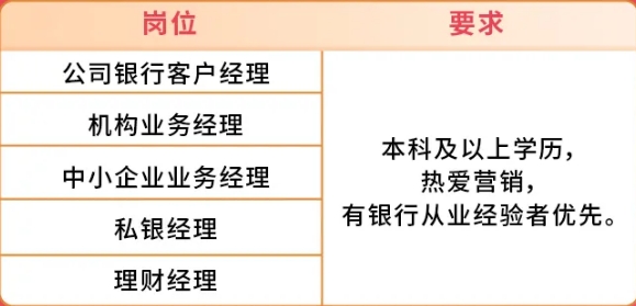 營(yíng)銷崗位