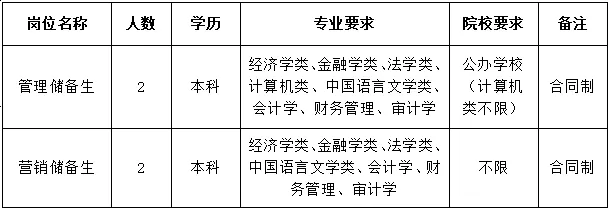 嵊泗農(nóng)商銀行