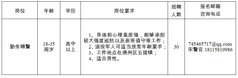 招聘崗位、人數(shù)及崗位要求見附件