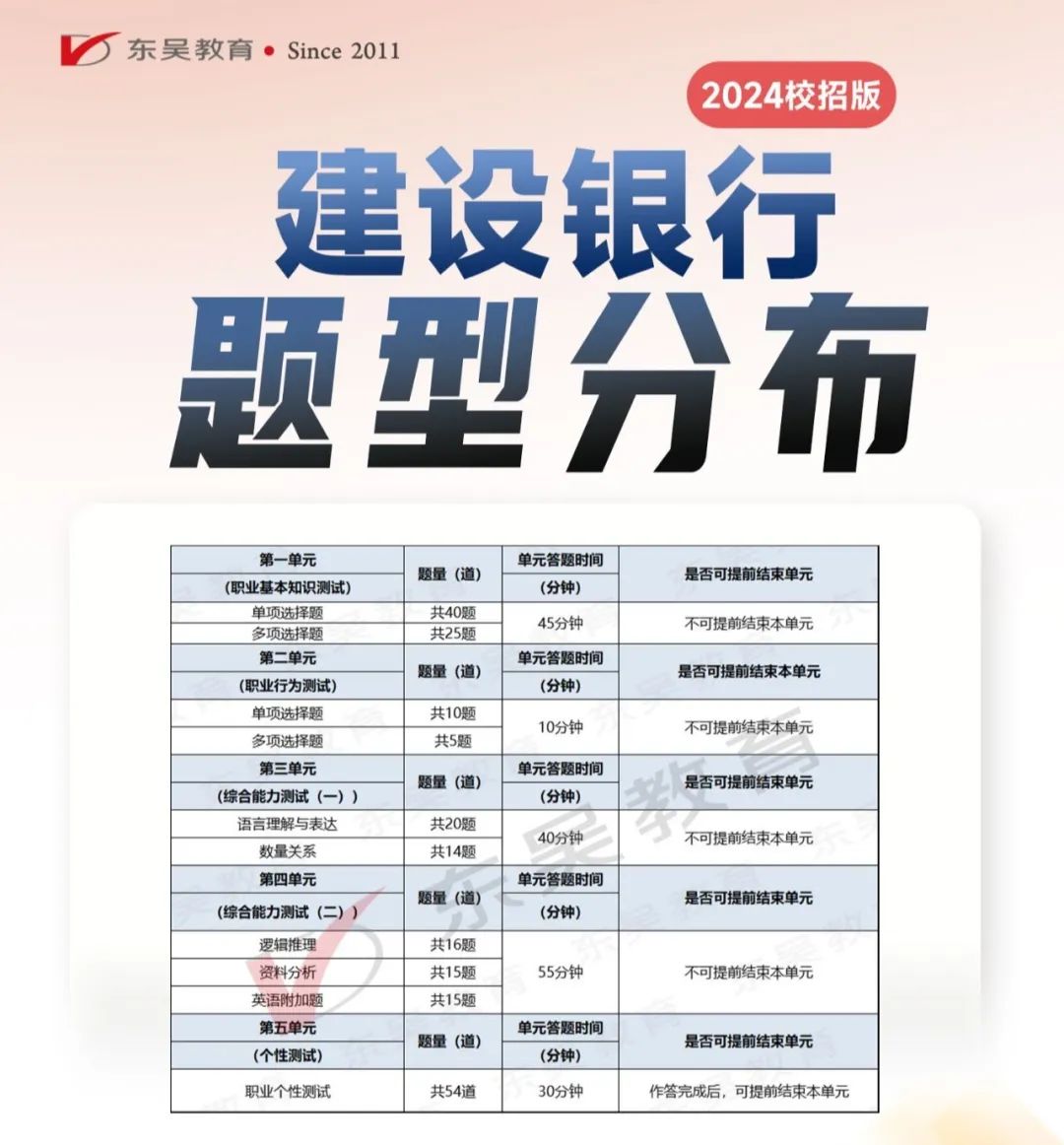 建設(shè)銀行分值分布