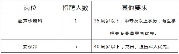 報(bào)名條件及崗位需求