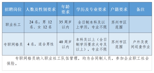 招聘崗位及人數(shù)