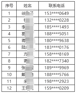 2024年常熟農(nóng)商銀行招聘擬錄用人員公示（二）