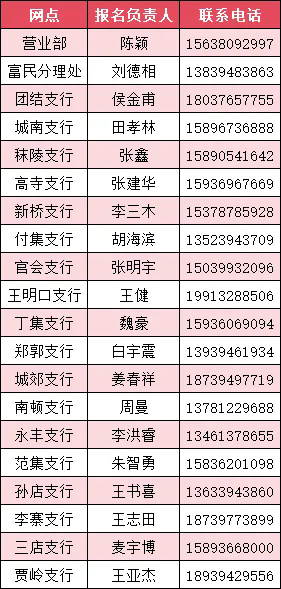 2025年項(xiàng)城農(nóng)商銀行寒假大學(xué)生實(shí)踐活動(dòng)招募公告