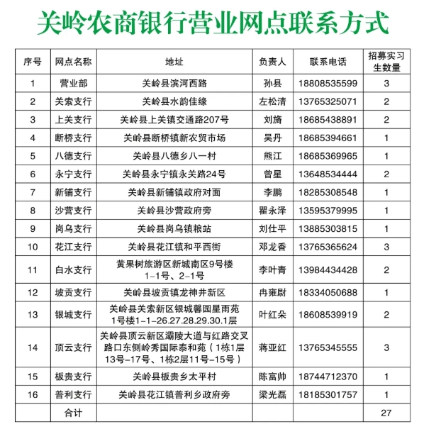 2025年關嶺農(nóng)商銀行實習生寒假體驗招募公告