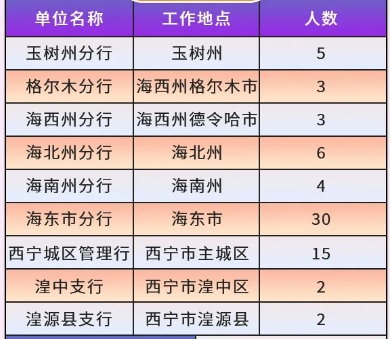 社會(huì)招聘