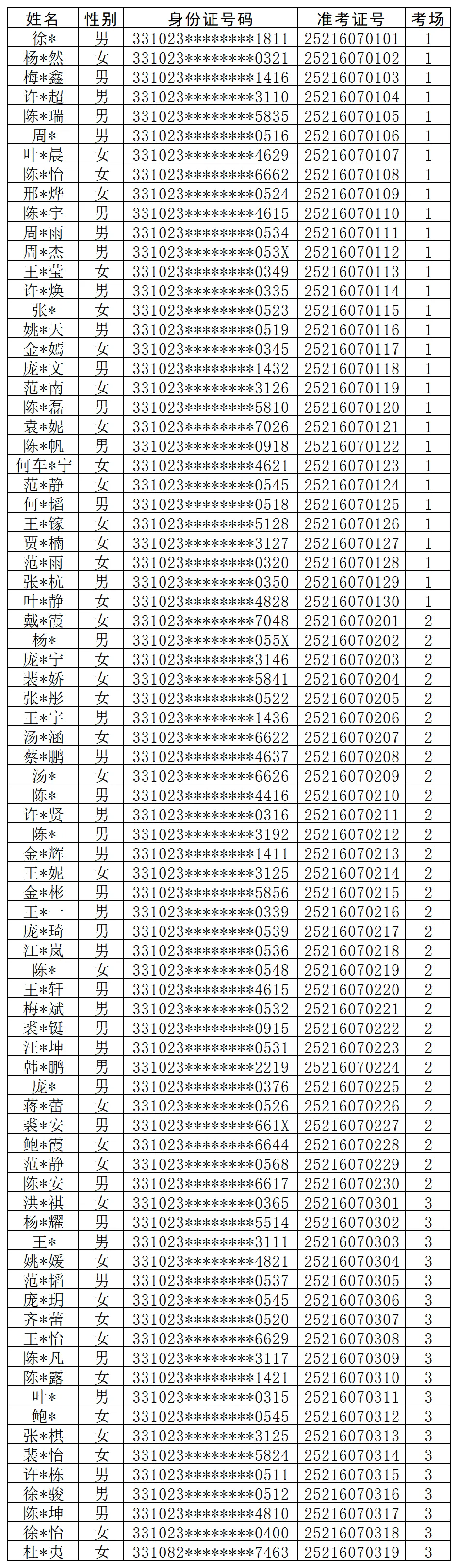 2025年天臺農(nóng)商銀行客戶經(jīng)理培訓生招聘筆試通知