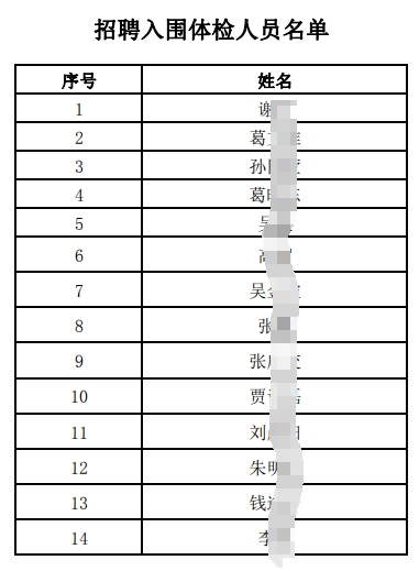 2025年江南農村商業銀行招聘入圍體檢人員名單（4.16）