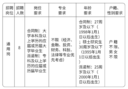 松陽農(nóng)村商業(yè)銀行招聘崗位