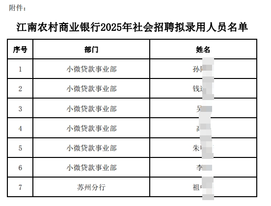 江南農(nóng)村商業(yè)銀行2025年社會招聘擬錄用人員名單.pdf