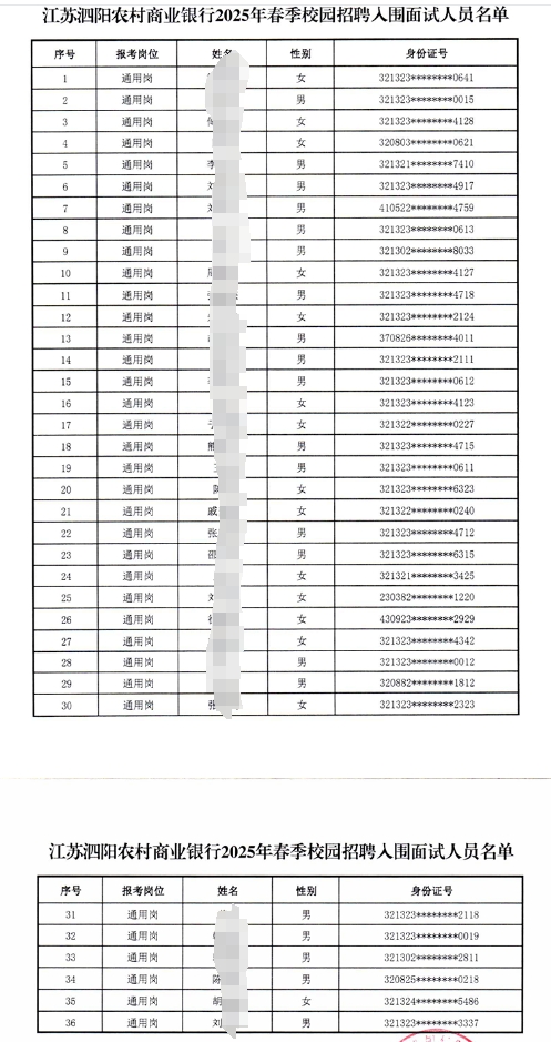 2025年江蘇泗陽農村商業(yè)銀行春季校園招聘入圍面試人員名單公示