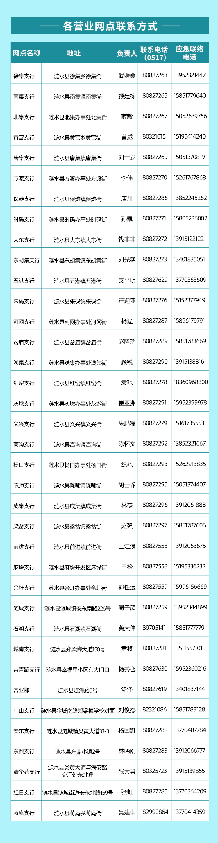 聯系方式