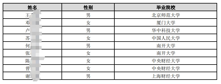 中國郵政儲蓄銀行總行2025年度擬接收境內院校應屆畢業生情況公示名單（第三批）.pdf