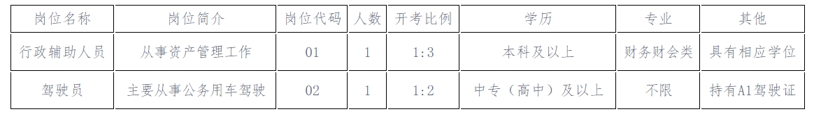 崗位簡介