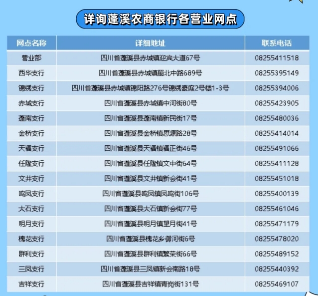 2025年蓬溪農(nóng)商銀行暑期實習崗位招聘公告