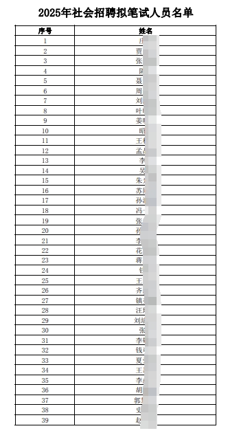 2025年江南農村商業銀行社會招聘擬筆試人員公布（6.26）