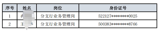 貴陽銀行2025年上半年赴外引才招聘擬錄用人員名單